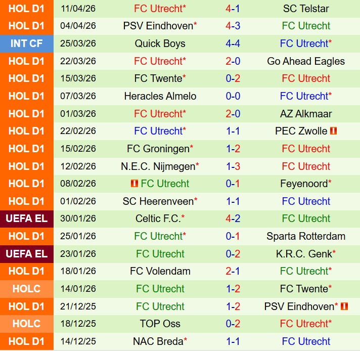Nhận định Excelsior vs Utrecht 17h15 ngày 264 (VĐQG Hà Lan) 3