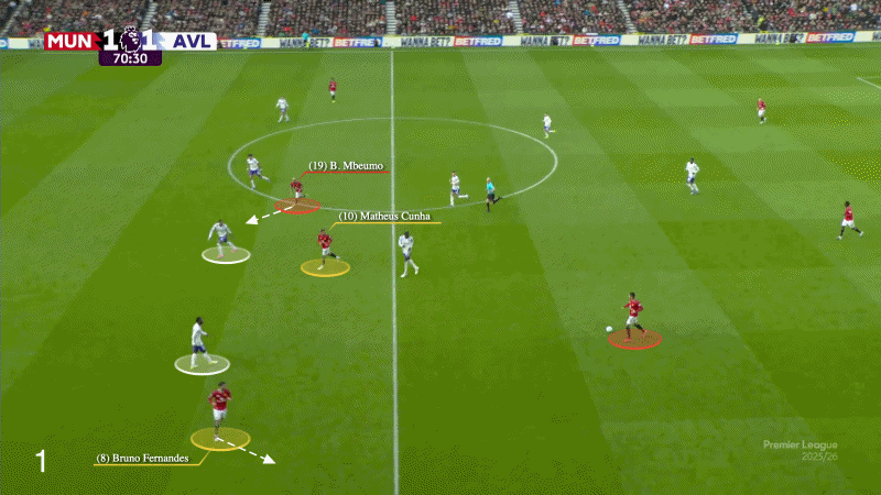 Sự tự do Carrick trao cho Bruno Fernandes nâng tầm sức mạnh tấn công của MU 6