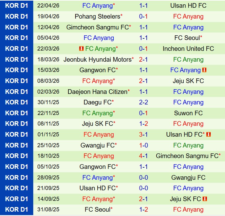 Nhận định Gwangju vs Anyang 14h30 ngày 264 (VĐQG Hàn Quốc) 3