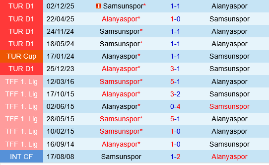Alanyaspor vs Samsunspor