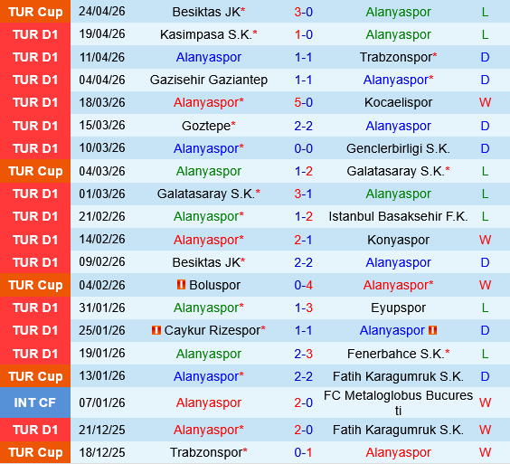 Alanyaspor vs Samsunspor