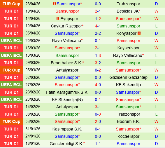 Alanyaspor vs Samsunspor