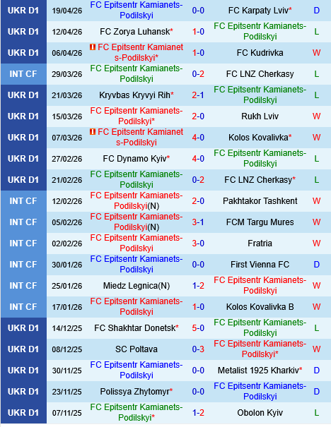 Epitsentr vs Oleksandria
