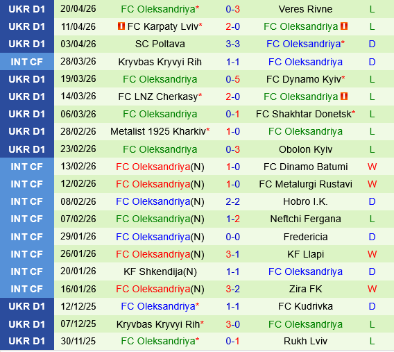 Epitsentr vs Oleksandria