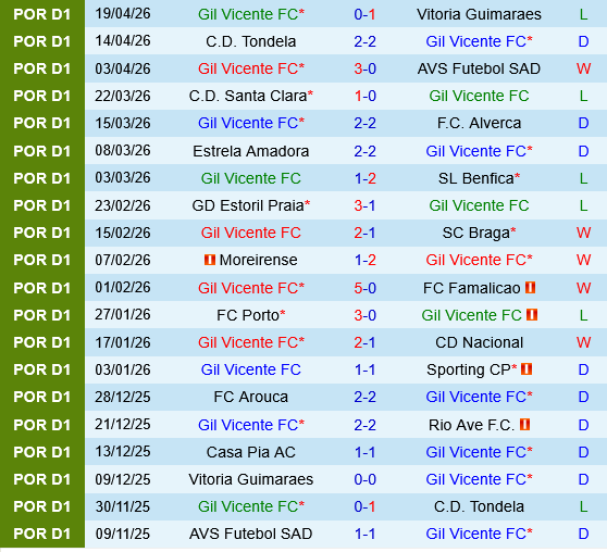 Gil Vicente vs Casa Pia