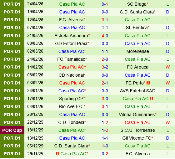 Gil Vicente vs Casa Pia