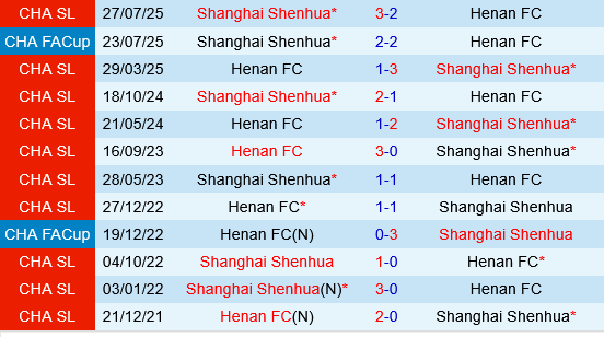 Henan FC vs Shanghai Shenhua