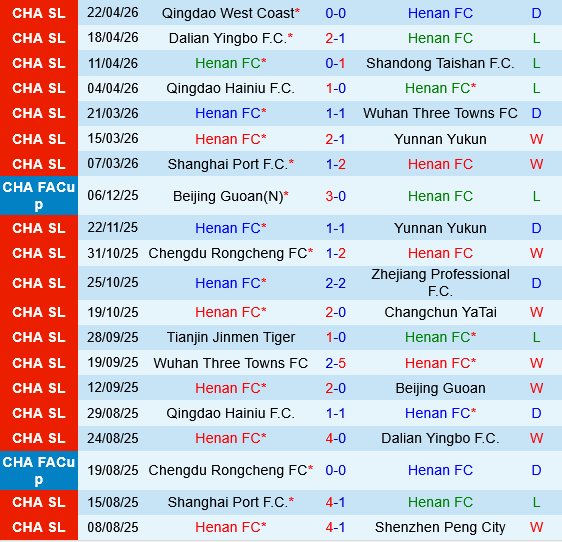 Henan FC vs Shanghai Shenhua