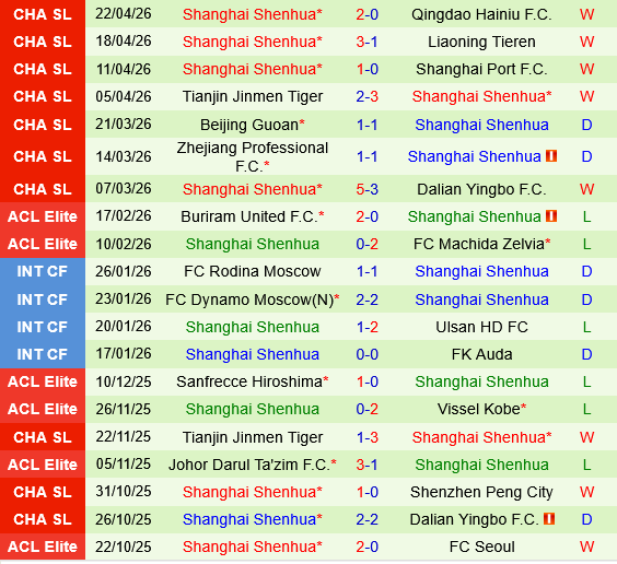 Henan FC vs Shanghai Shenhua
