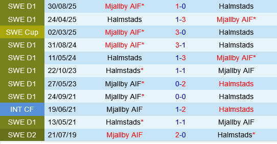 Mjallby vs Halmstads