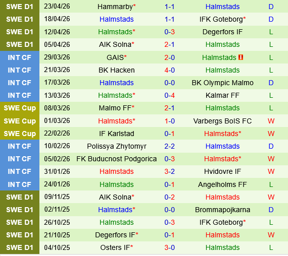 Mjallby vs Halmstads