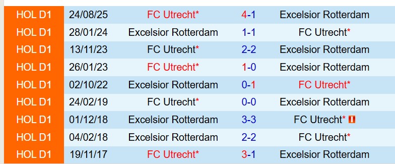 Nhận định Excelsior vs Utrecht 17h15 ngày 264 (VĐQG Hà Lan) 1