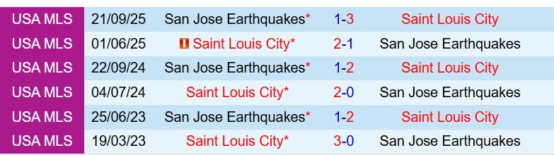 Nhận định StLouis vs San Jose Earthquakes 7h30 ngày 264 (Nhà nghề Mỹ) 1