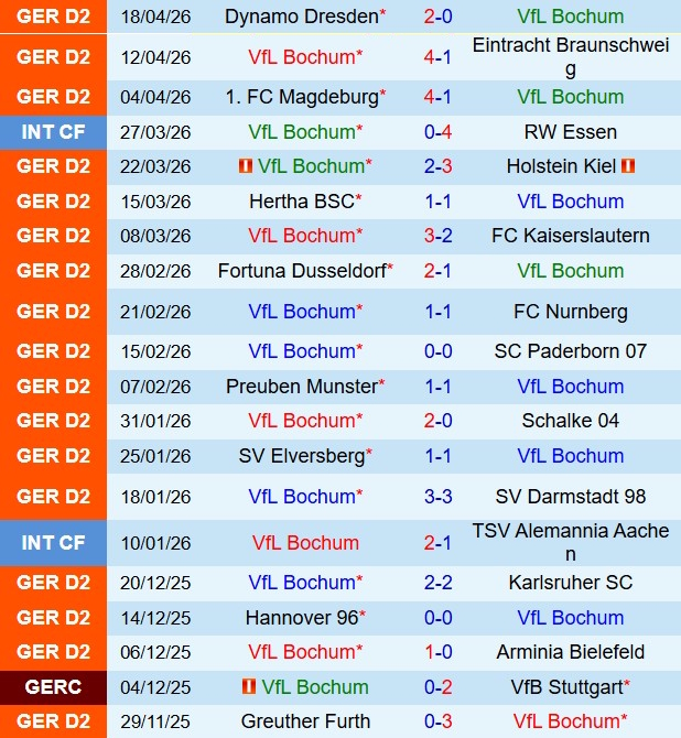 Nhận định Bochum vs Greuther Furth 18h30 ngày 264 (Hạng 2 Đức 202526) 2