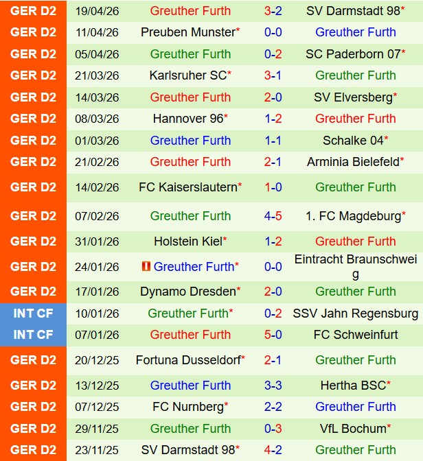 Nhận định Bochum vs Greuther Furth 18h30 ngày 264 (Hạng 2 Đức 202526) 3
