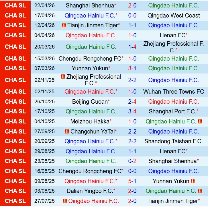 Nhận định Qingdao Hainiu vs Shandong Taishan 16h00 ngày 264 (VĐQG Trung Quốc) 2