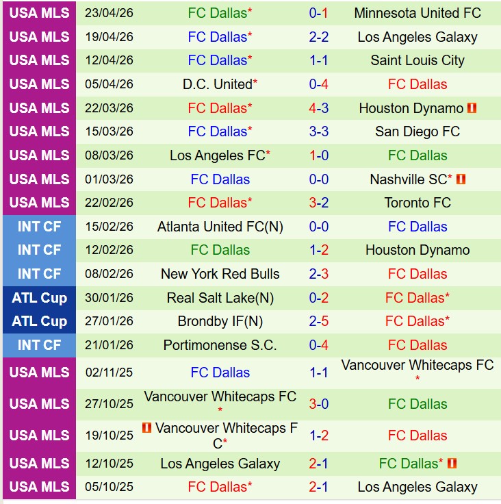 Nhận định Seattle Sounders vs Dallas 9h30 ngày 264 (Nhà nghề Mỹ) 3 Nhận định Seattle Sounders vs Dallas 9h30 ngày 264 (Nhà nghề Mỹ) 3