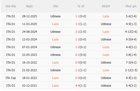 Nhận định Lazio vs Udinese (1h45 ngày 284) Không dễ cho chủ nhà 5