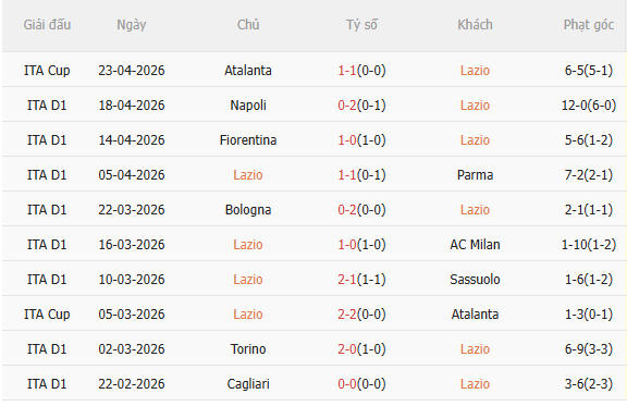 Nhận định Lazio vs Udinese (1h45 ngày 284) Không dễ cho chủ nhà 3