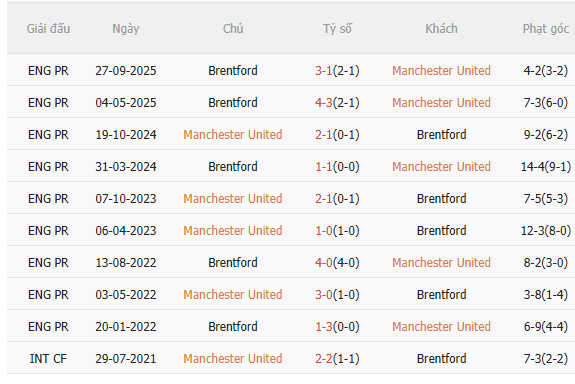 Nhận định MU vs Brentford (2h00 ngày 284) Chờ MU rửa hận 5