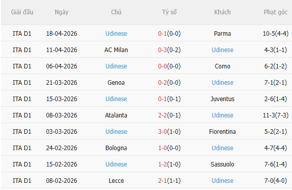Nhận định Lazio vs Udinese (1h45 ngày 284) Không dễ cho chủ nhà 4
