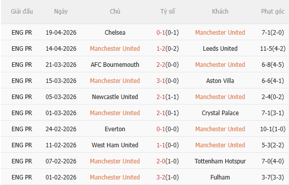 Nhận định MU vs Brentford (2h00 ngày 284) Chờ MU rửa hận 3