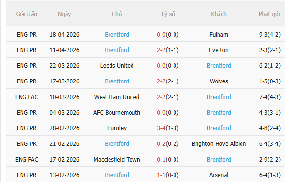 Nhận định MU vs Brentford (2h00 ngày 284) Chờ MU rửa hận 4