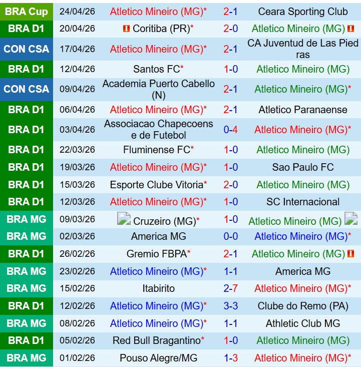 Nhận định Atletico Mineiro vs Flamengo 6h30 ngày 274 (VĐQG Brazil) 2