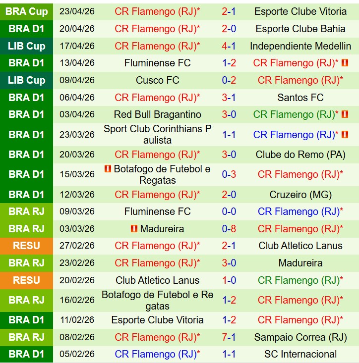 Nhận định Atletico Mineiro vs Flamengo 6h30 ngày 274 (VĐQG Brazil) 3
