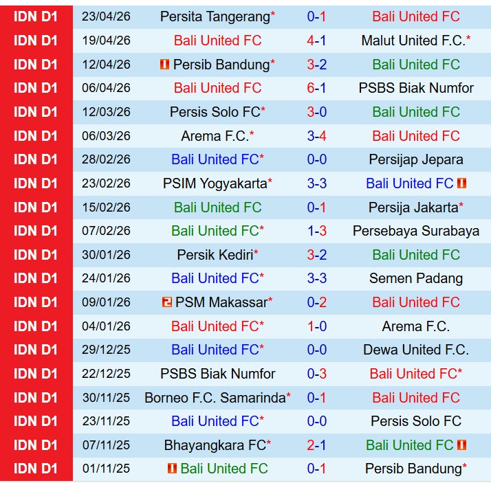 Nhận định Bali United vs PSM Makassar 15h30 ngày 274 (VĐQG Indonesia) 2