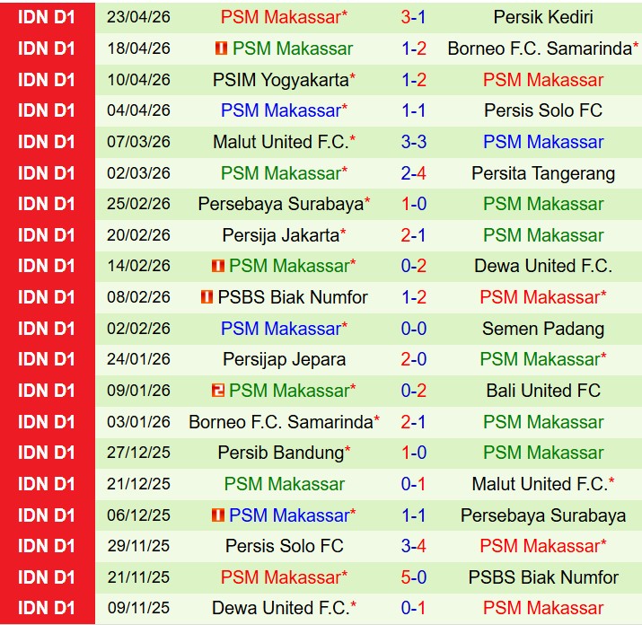 Nhận định Bali United vs PSM Makassar 15h30 ngày 274 (VĐQG Indonesia) 3