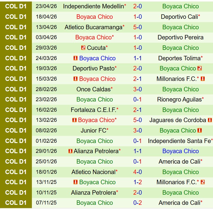Nhận định Internacional Bogota vs Boyaca Chico 8h20 ngày 274 (VĐQG Colombia) 3