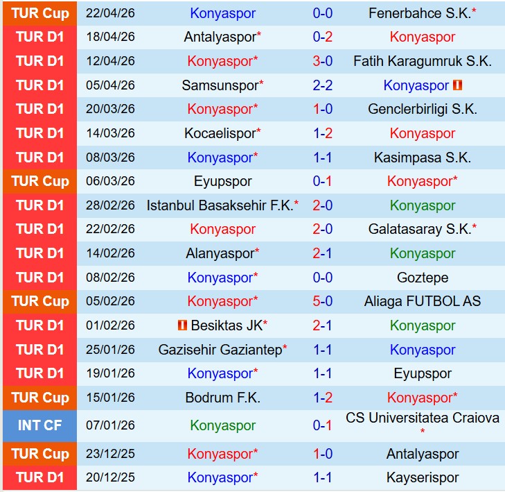 Nhận định Konyaspor vs Trabzonspor 0h00 ngày 284 (VĐQG Thổ Nhĩ Kỳ) 2