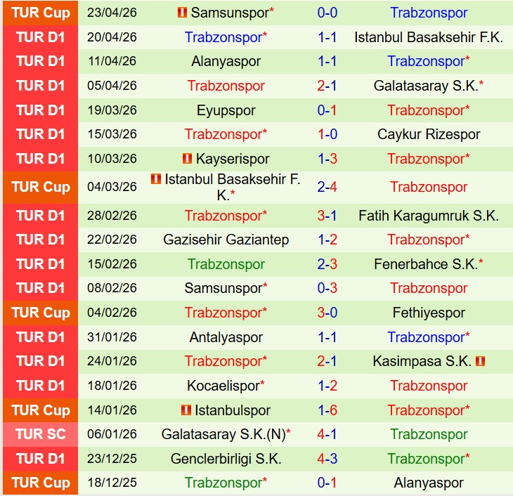 Nhận định Konyaspor vs Trabzonspor 0h00 ngày 284 (VĐQG Thổ Nhĩ Kỳ) 3
