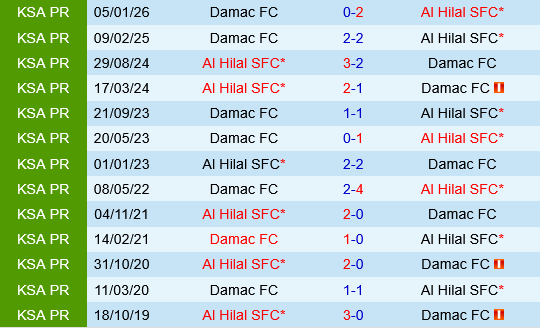 Al Hilal vs Damac