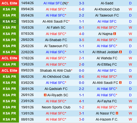 Al Hilal vs Damac