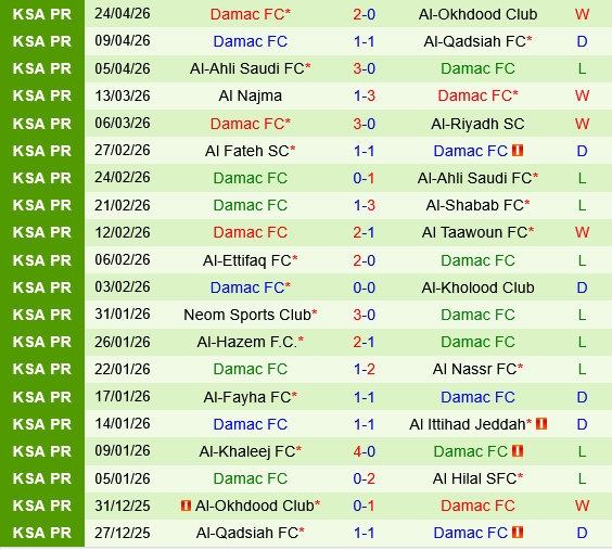 Al Hilal vs Damac