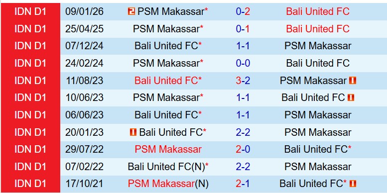 Nhận định Bali United vs PSM Makassar 15h30 ngày 274 (VĐQG Indonesia) 1