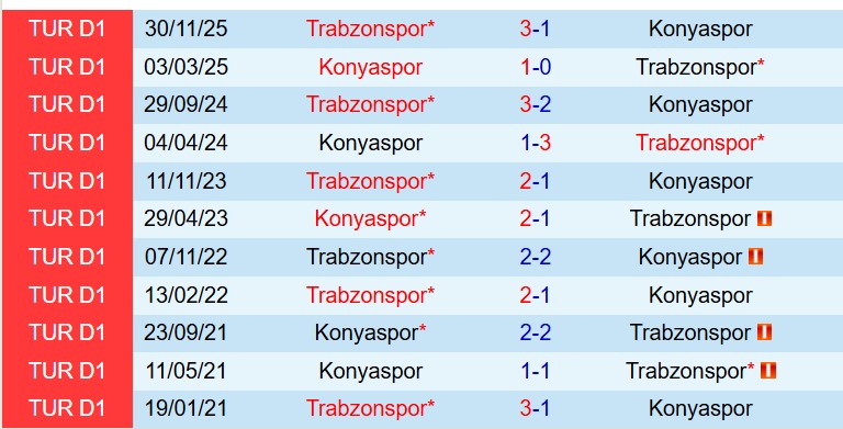 Nhận định Konyaspor vs Trabzonspor 0h00 ngày 284 (VĐQG Thổ Nhĩ Kỳ) 1