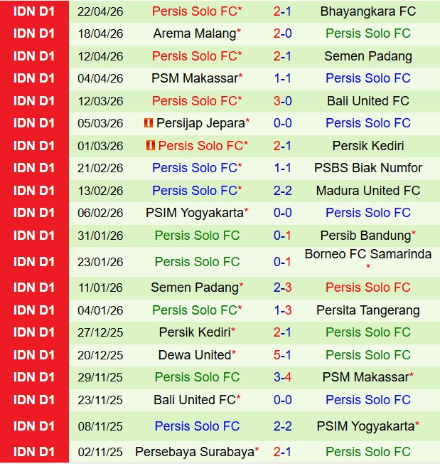 Nhận định Persija Jakarta vs Persis Solo 19h00 ngày 274 (VĐQG Indonesia 202526) 3
