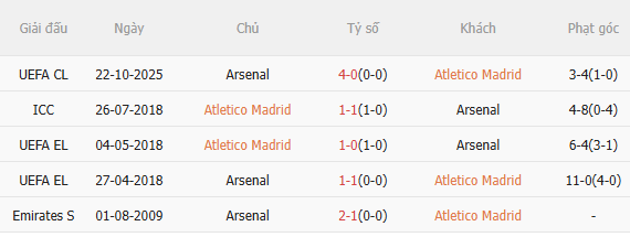 Nhận định Atletico Madrid vs Arsenal (2h00 ngày 304) Đội khách khó chịu 5