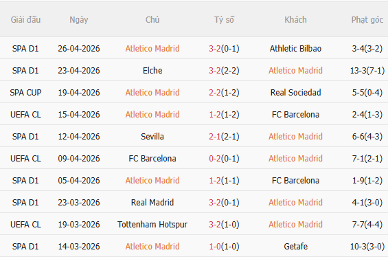 Nhận định Atletico Madrid vs Arsenal (2h00 ngày 304) Đội khách khó chịu 3