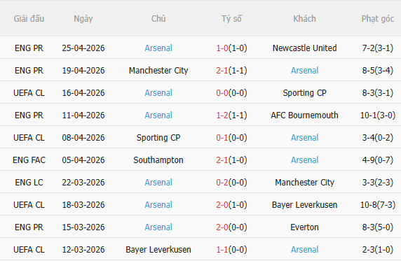 Nhận định Atletico Madrid vs Arsenal (2h00 ngày 304) Đội khách khó chịu 4