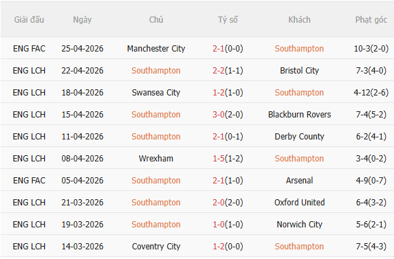 Nhận định Southampton vs Ipswich (1h45 ngày 294) Căng như dây đàn 3