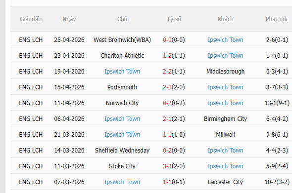 Nhận định Southampton vs Ipswich (1h45 ngày 294) Căng như dây đàn 4