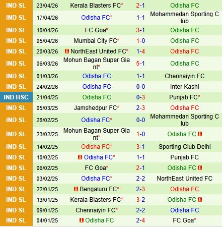 Nhận định East Bengal vs Odisha 21h00 ngày 284 (VĐQG Ấn Độ 202526) 3