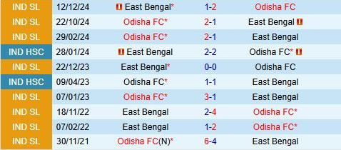 Nhận định East Bengal vs Odisha 21h00 ngày 284 (VĐQG Ấn Độ 202526) 1