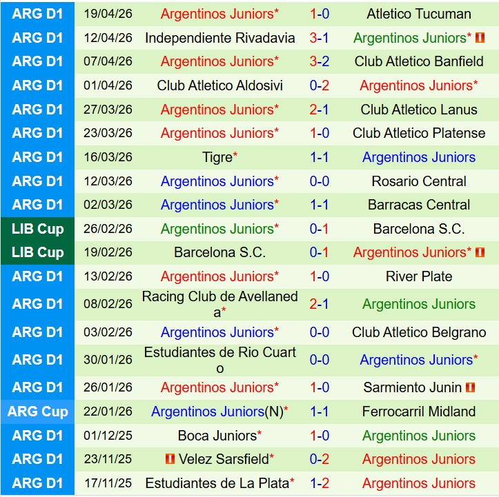 Nhận định Huracan vs Argentinos Juniors 7h00 ngày 284 (VĐQG Argentina) 3