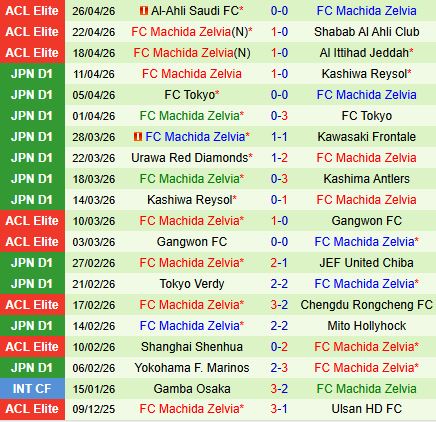 Nhận định Mito Hollyhock vs Machida Zelvia 14h00 ngày 294 (VĐQG Nhật Bản 2026) 3