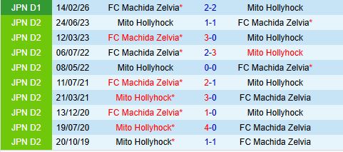 Nhận định Mito Hollyhock vs Machida Zelvia 14h00 ngày 294 (VĐQG Nhật Bản 2026) 1